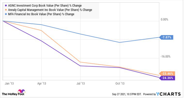 mortgage reits October 2021.jpg