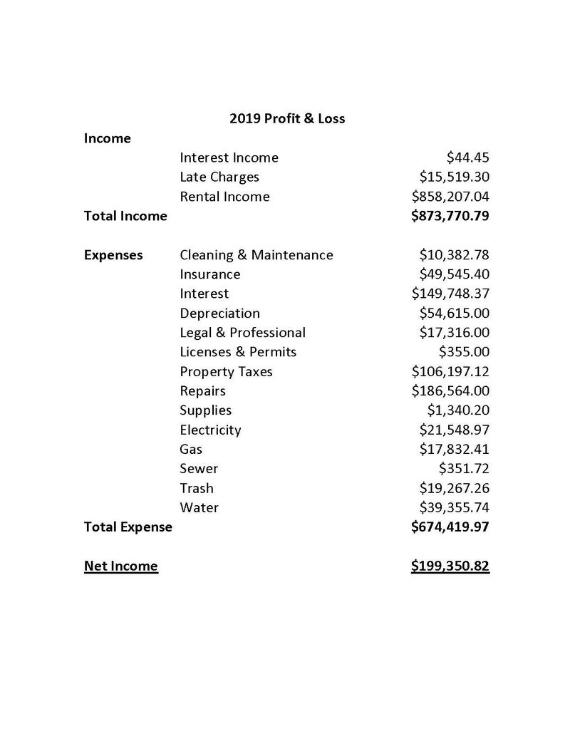 Ytd Profit And Loss Template from m.foolcdn.com