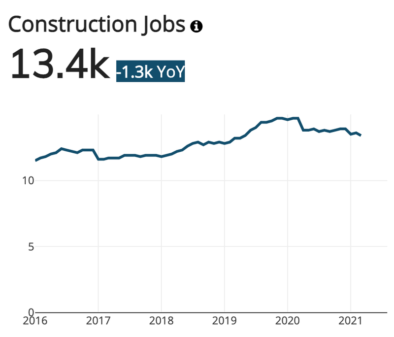 Charlotte Construction Jobs