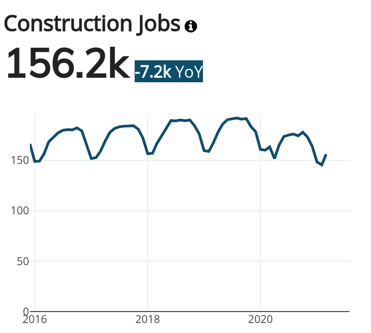 Chicago Construction Jobs