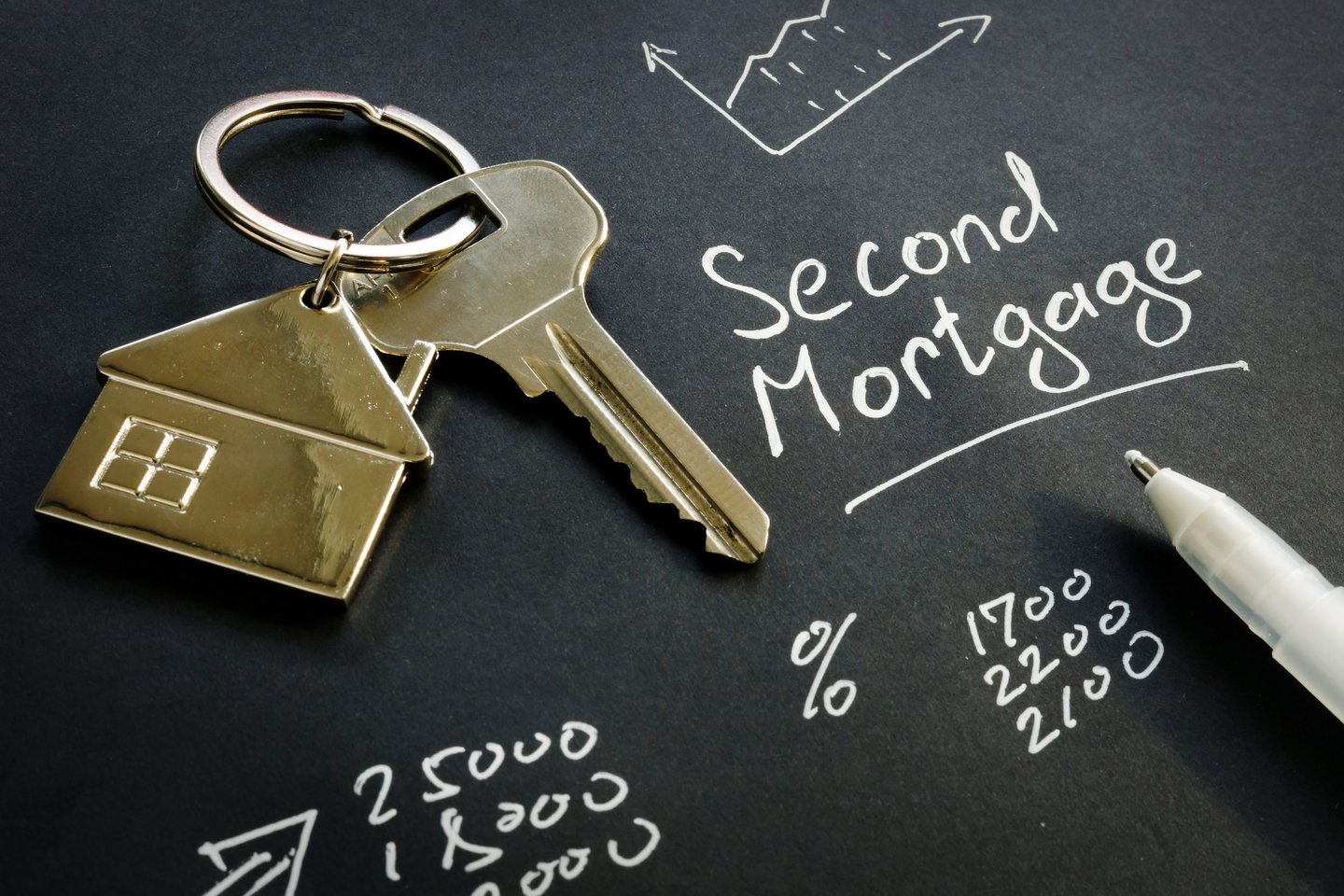 What Is A Second Mortgage Vs Second Mortgage