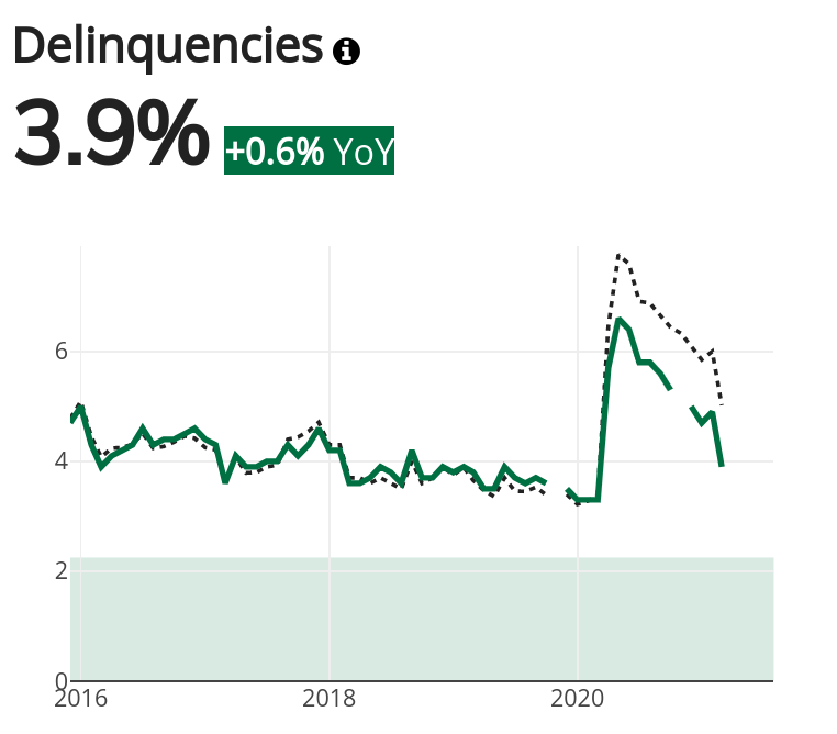 Detroit Delinquencies