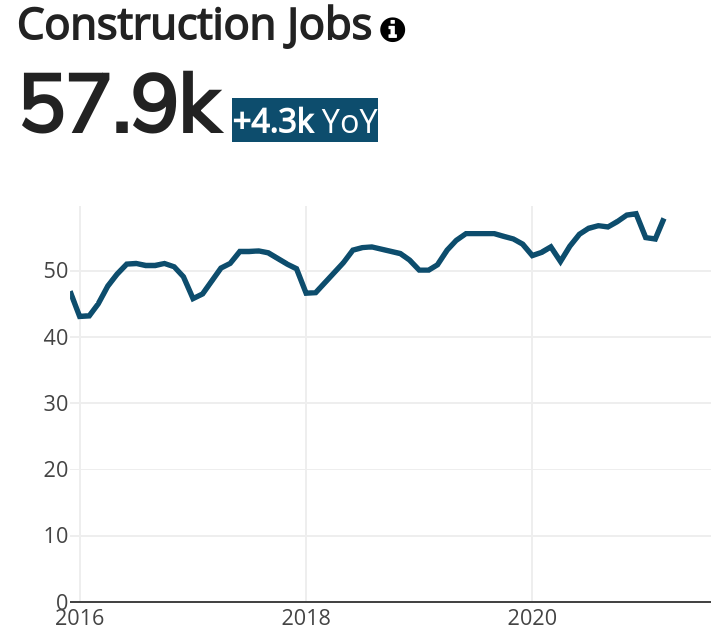 Indianapolis Construction Jobs
