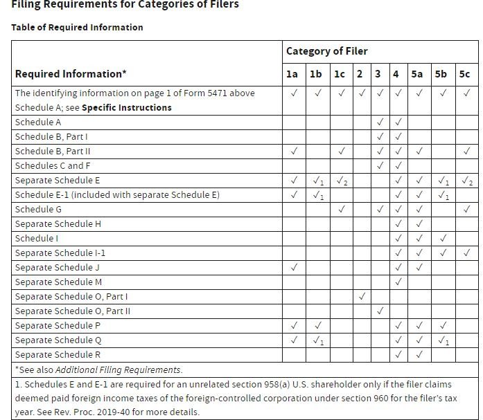 123-shareholder-loan-agreement-free-to-edit-download-print-cocodoc