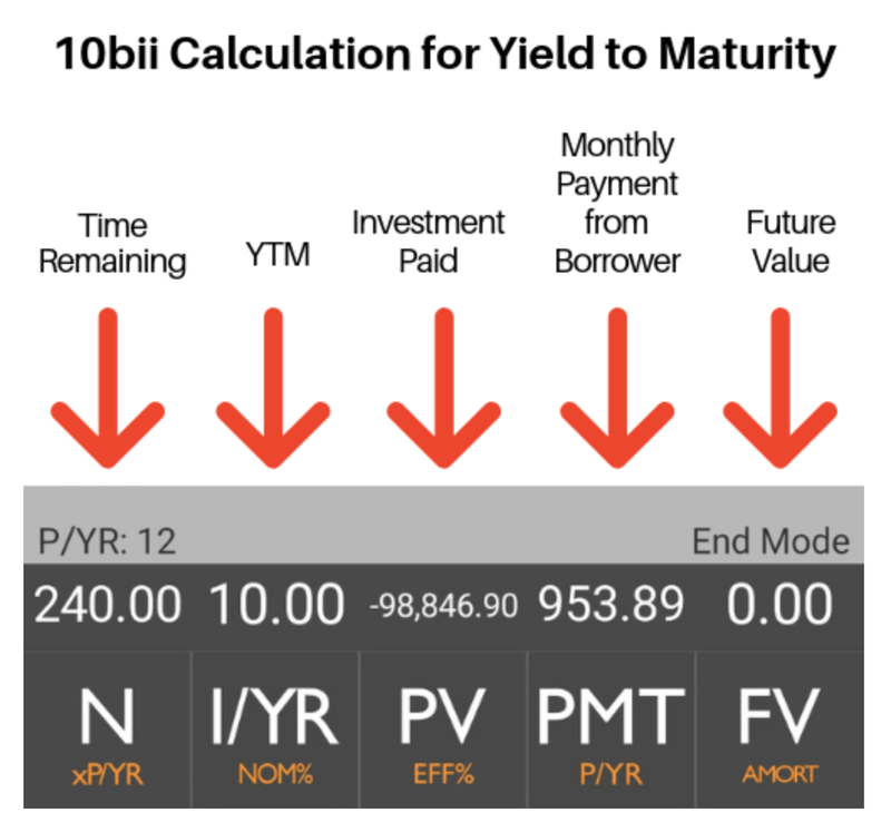 What Is Yield To Maturity Ytm Millionacres