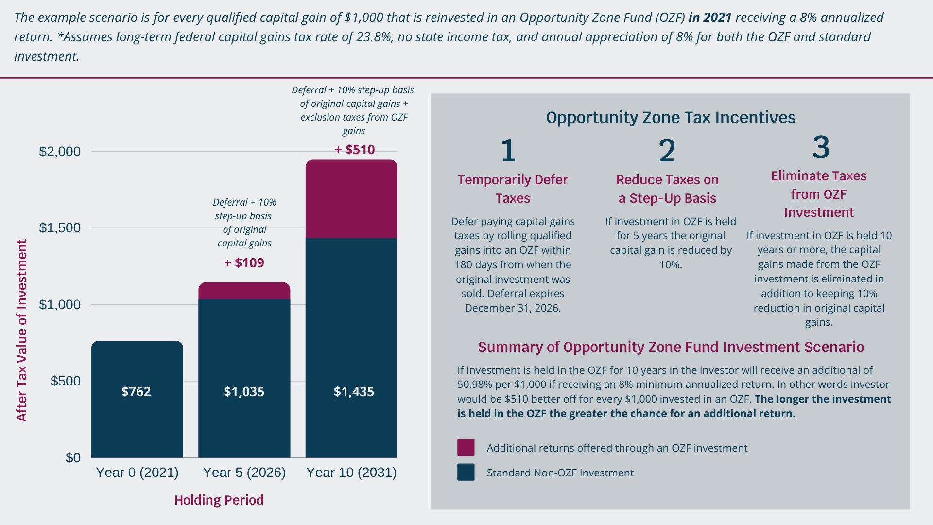 Investors Guide To Real Estate Opportunity Zones Millionacres