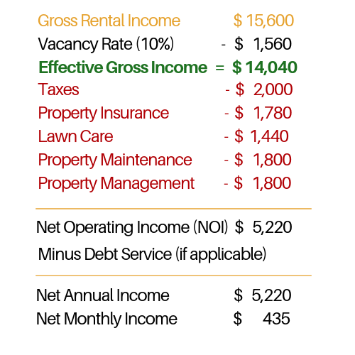 Rental Income and Expenses ⋆ Accounting Services