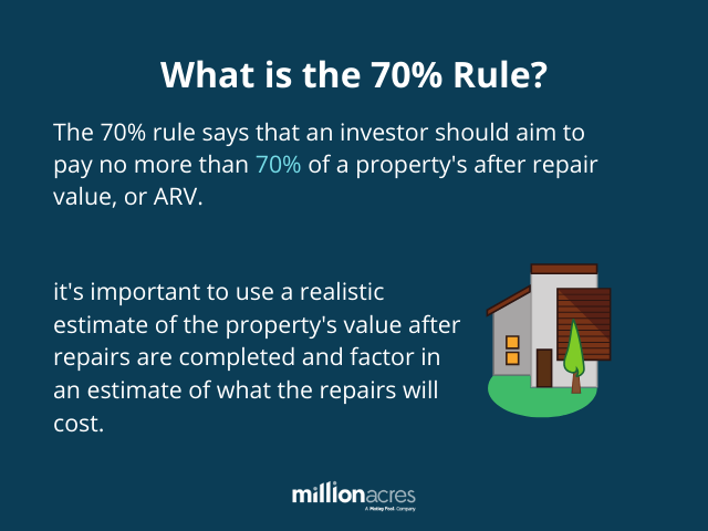 What Is The 70 Rule In Real Estate Millionacres
