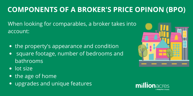 What Does Bpo Stand For In Real Estate