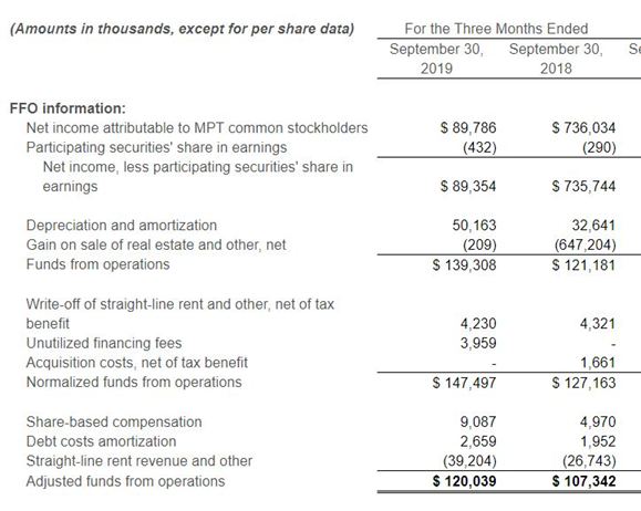 How To Read A Reit Report Millionacres