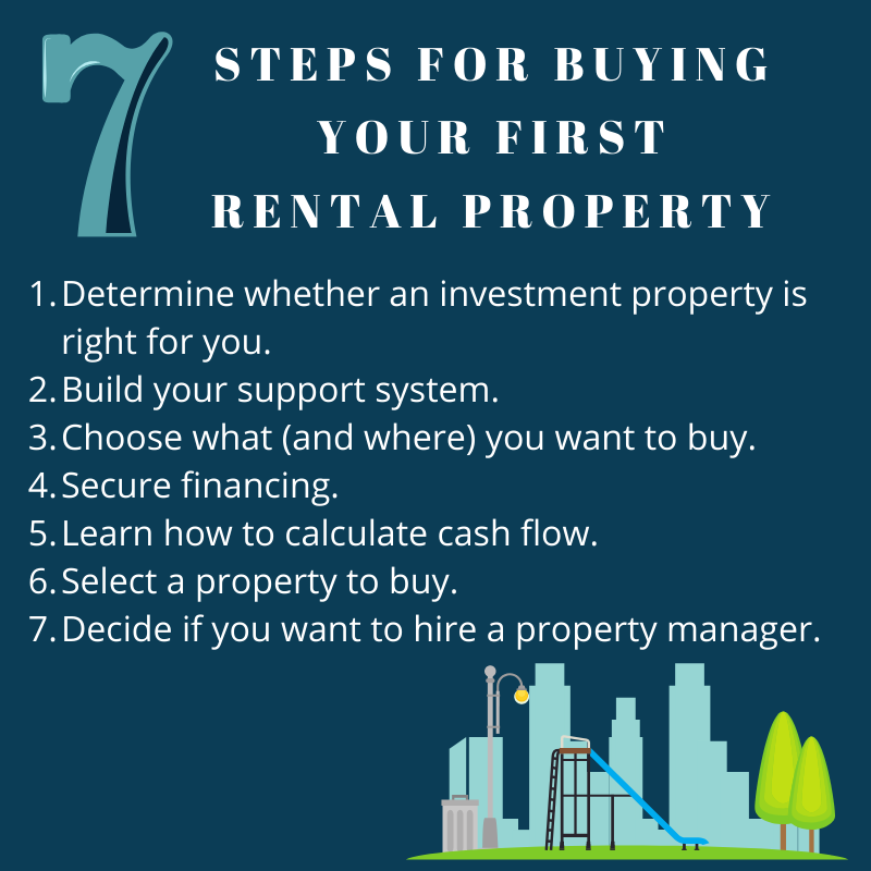 Everything you need to know about investing in real estate A Step By Step Guide To Buying An Investment Property Millionacres