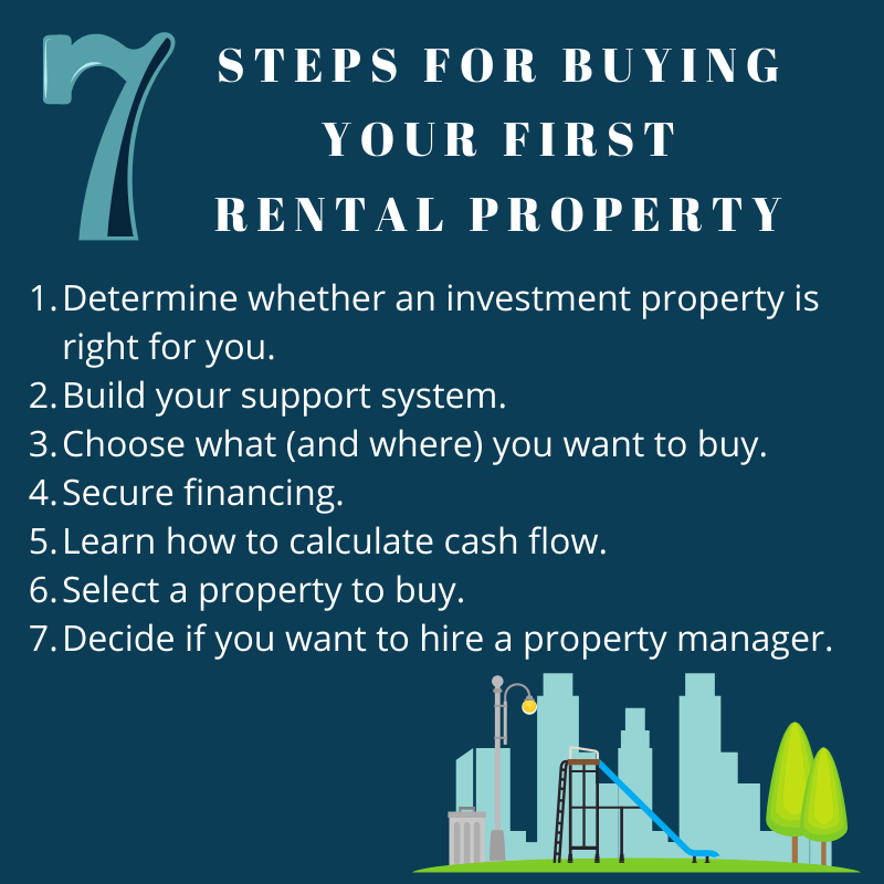 Buying An Investment Property 