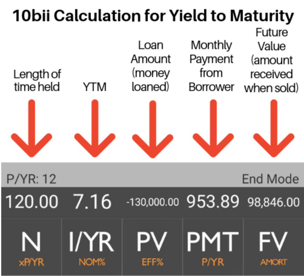 What Is Yield To Maturity Ytm Millionacres