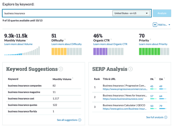 Moz Pro Review 2022: Features, Pricing & More | jaanzieoutfits.com