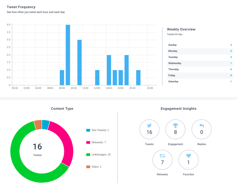 SocialPilot analytics reports area for measuring social media campaigns.