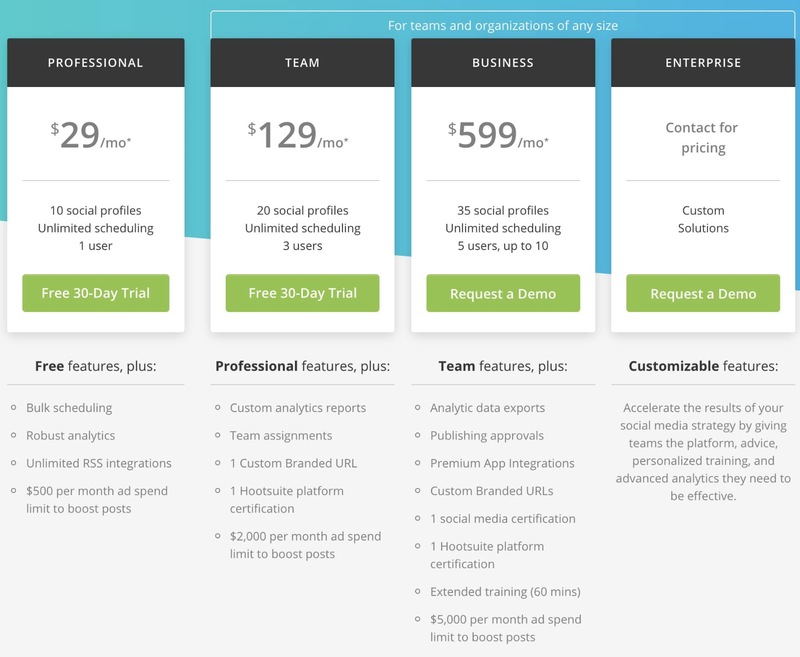 hootsuite business plan price