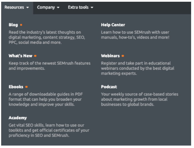 Screenshot of the five core learning resources on SEMrush.