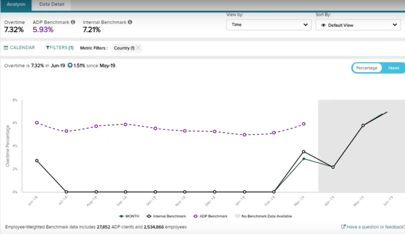 Adp Workforce Now Review 2021 Features Pricing And More The Blueprint 5756