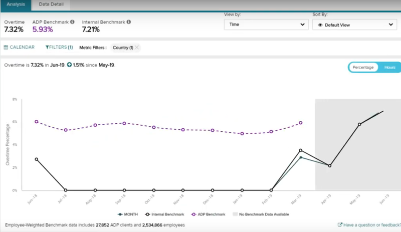 ADP Workforce Now Analytics