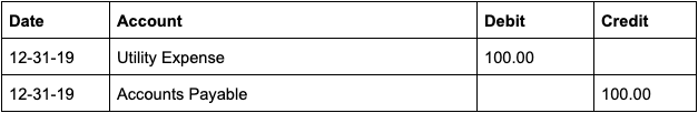 Accounting entry showing a utility expense debited for $100 and accounts payable credited for $100.