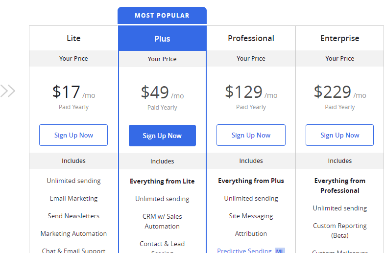 ActiveCampaign Pricing Chart