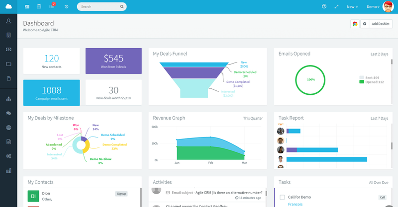 Agile CRM uses multicolored charts to visualize sales data.