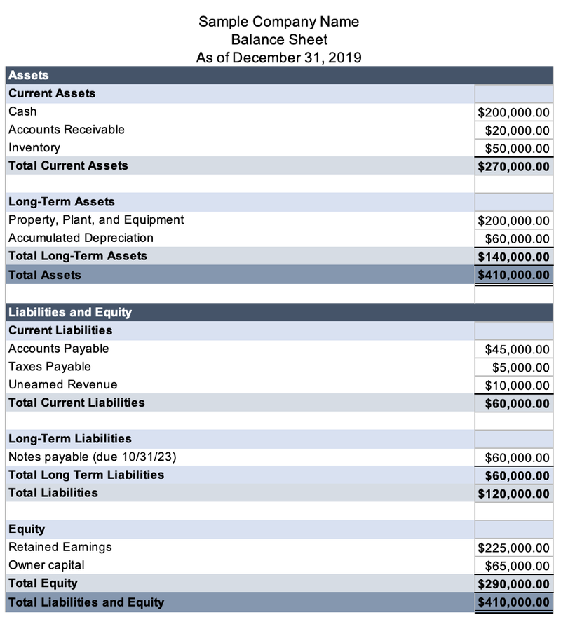 Balance Sheet Vs Income Statement What S The Difference The Blueprint