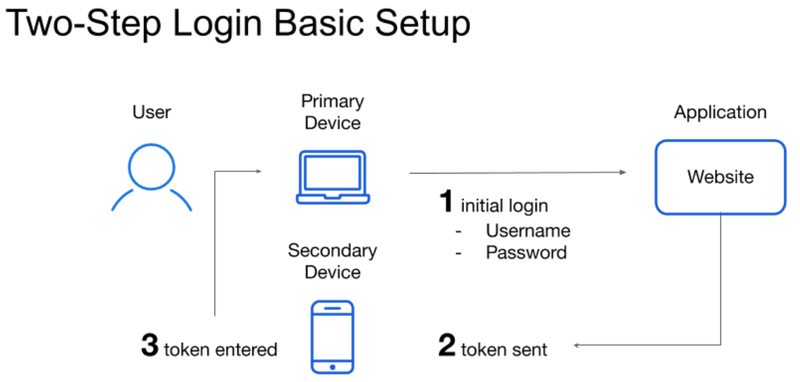 how does bitwarden work