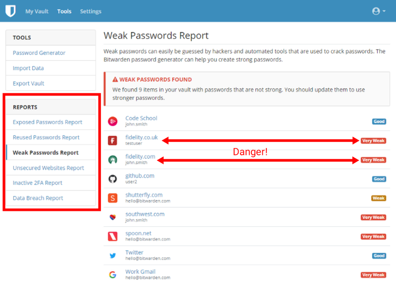 bitwarden password strength