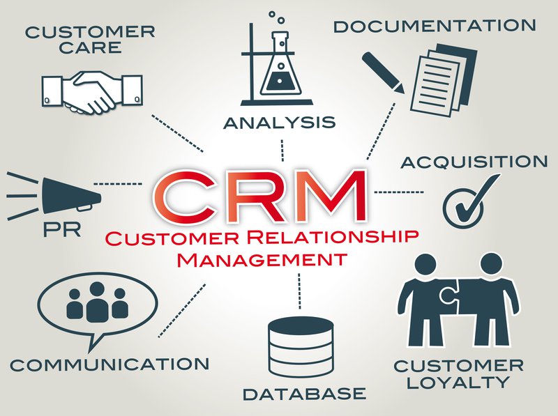3 Types of CRMs and How to Use Them in 2021 The Blueprint