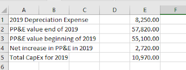 Spreadsheet with total CapEx for 2019