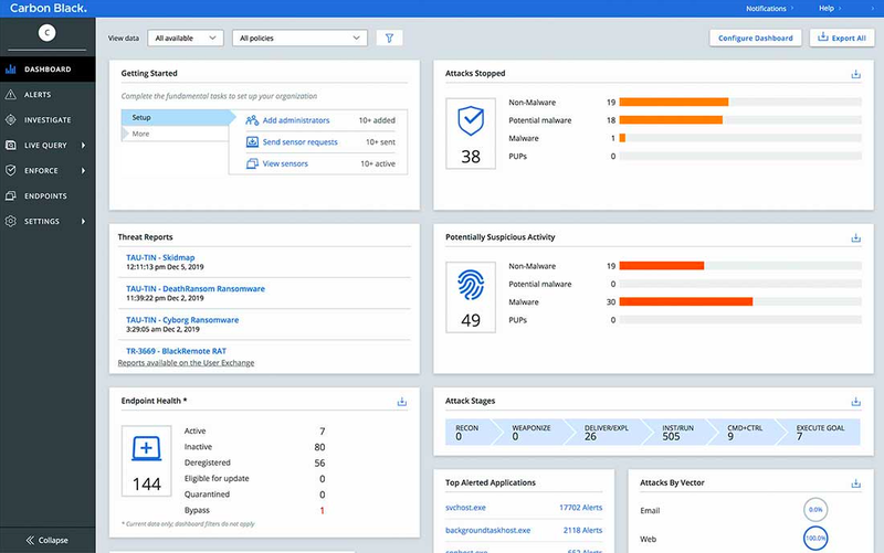 Het Carbon Black-dashboard geeft informatie en grafieken weer met een samenvatting van belangrijke beveiligingsinzichten.