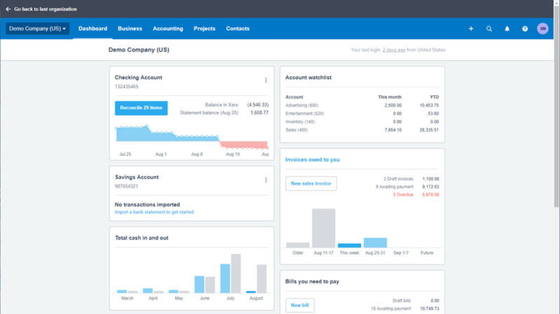 Xero's dashboard for monitoring business activity.