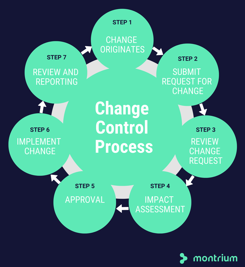 how-to-create-a-change-control-process-the-blueprint