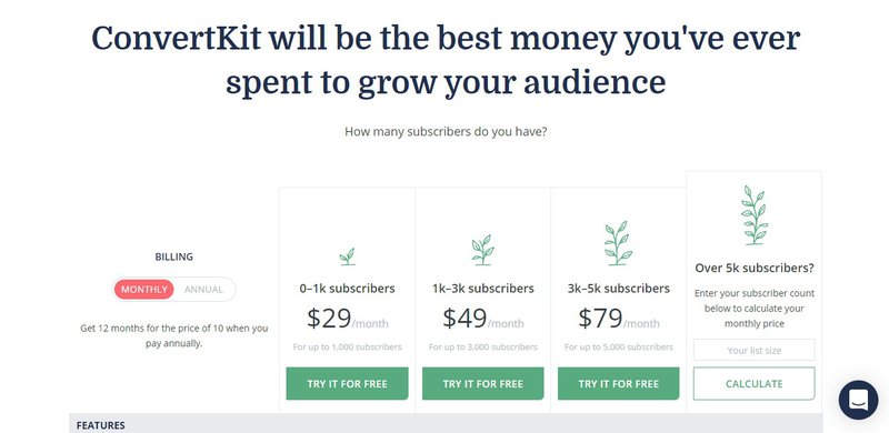 ConvertKit pricing chart