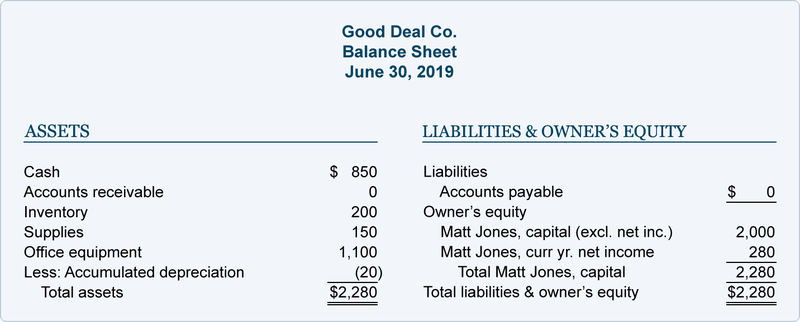 total monthly cost principle interest