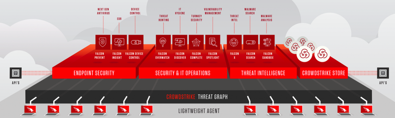 crowdstrike for mac