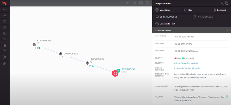 crowdstrike falcon prevent