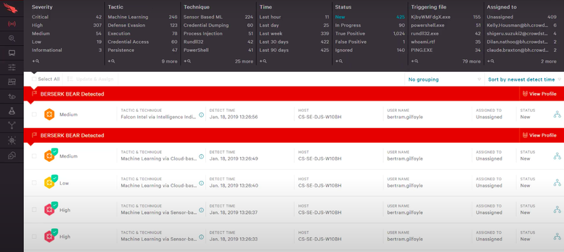 crowdstrike falcon dlp