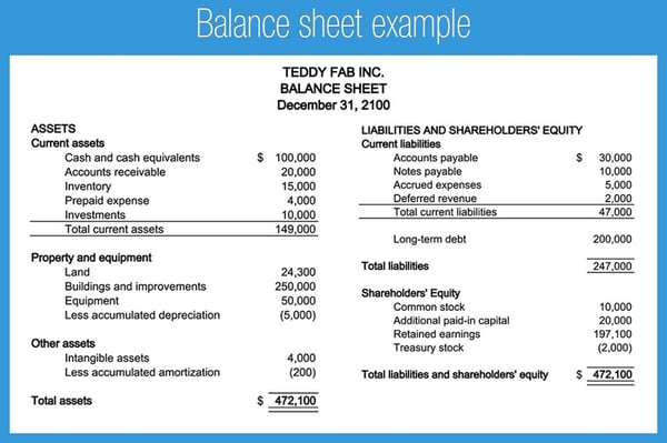 Current Ratio: How to Use It in Your Business | The Blueprint
