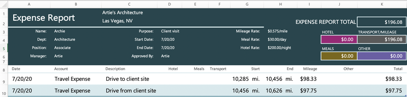 Una hoja de cálculo de Excel que muestra un informe de gastos para los gastos de viaje.