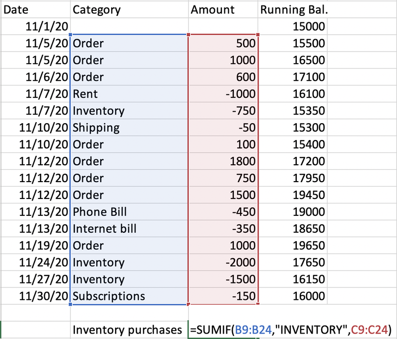 how to record purchases of inventory for small business