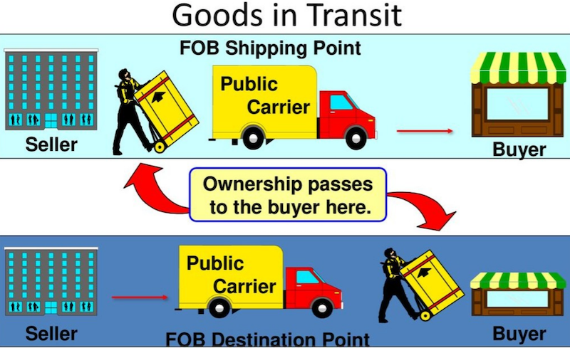 who-pays-shipping-fob-shipping-point-gage-has-buchanan