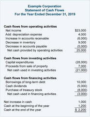 Cashflow Analysis Seoksseofm