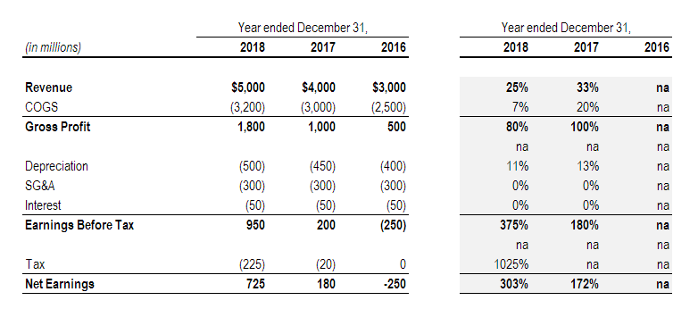 financial statement analysis group assignment