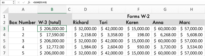 A spreadsheet listing the data from five employees’ IRS Form W-2.
