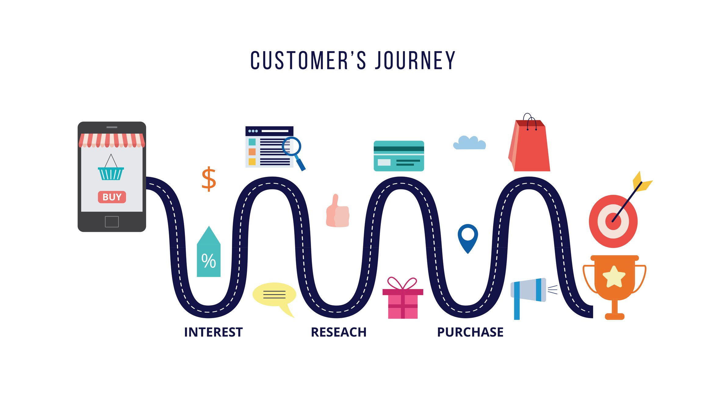 imagen de customer journey