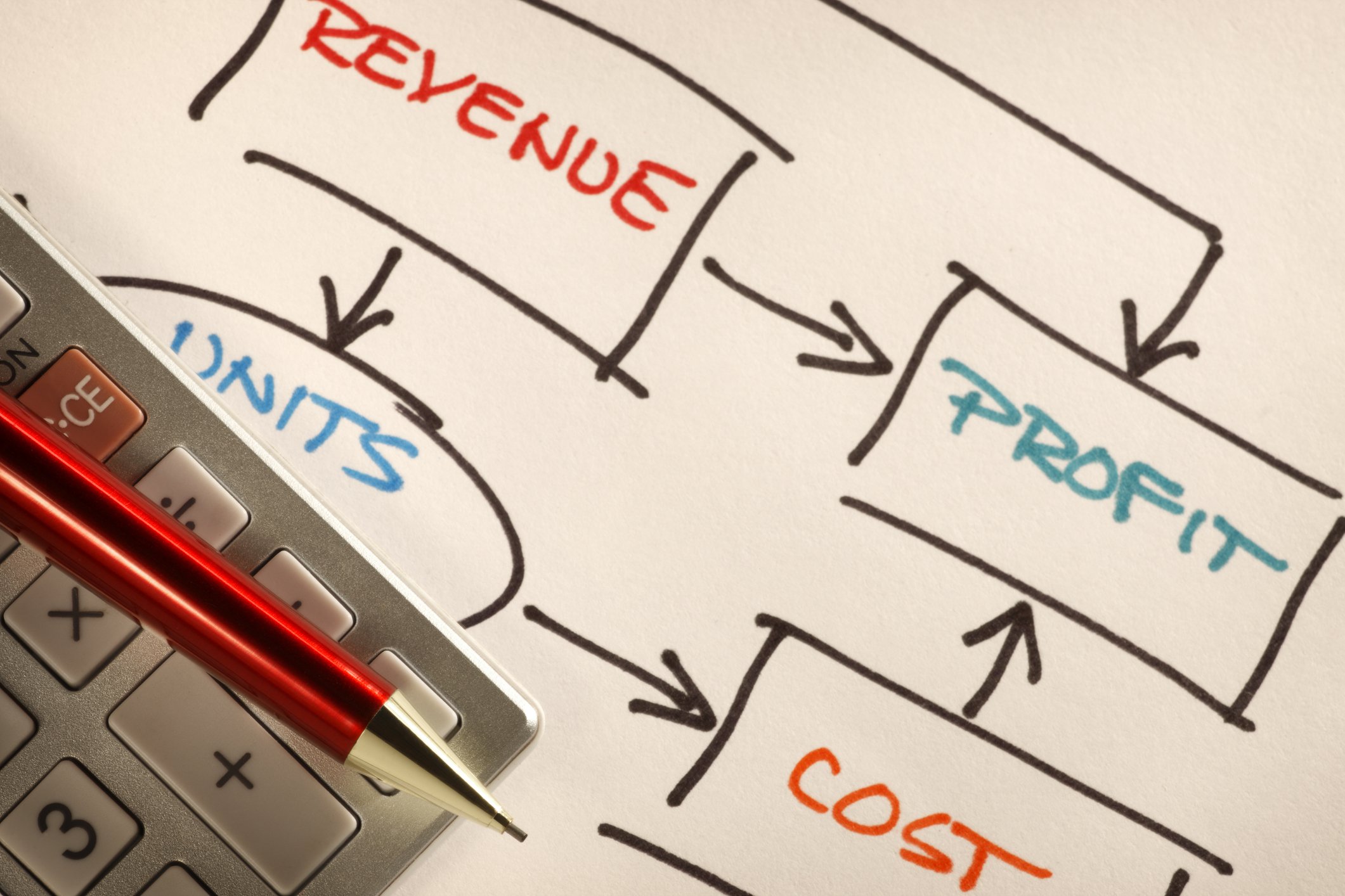 3-reasons-profit-planning-is-important-in-your-business-the-blueprint