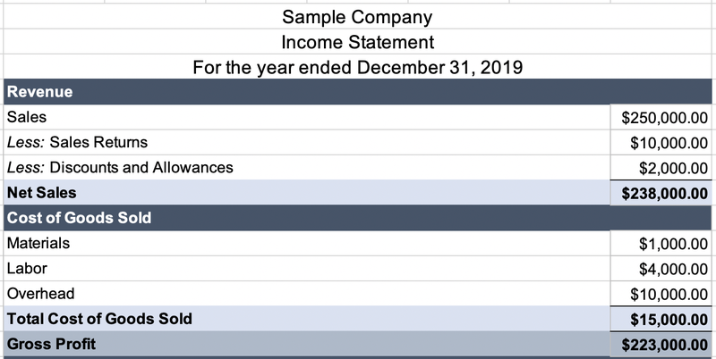 Gross Sales Vs Revenue