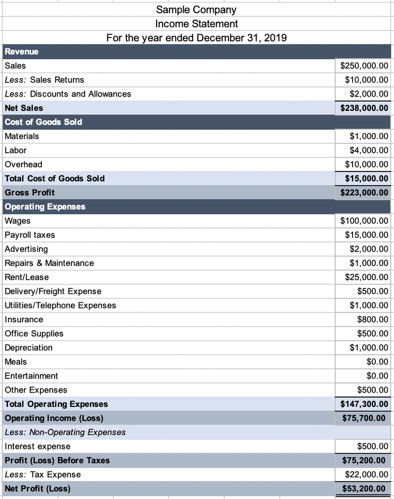 Understanding Gross Profit Vs Net Profit A Guide The Blueprint 4881